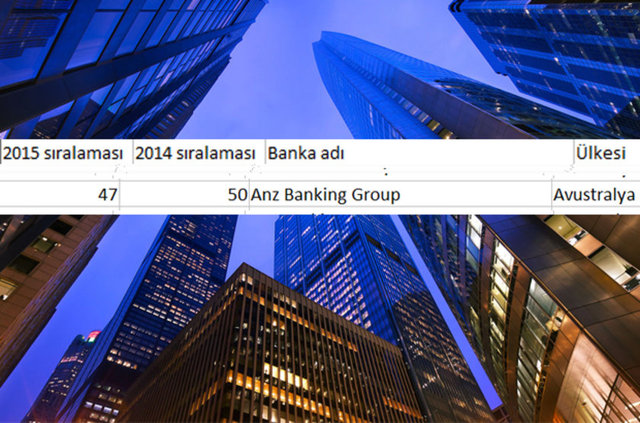 İlk 100'e Türkiye'den tek banka girdi