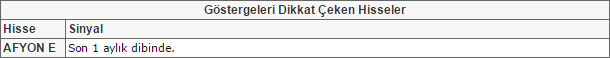 Bu hisselere dikkat! 31-07-2015