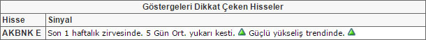 Bu hisselere dikkat! 31-07-2015