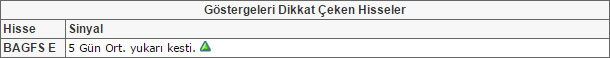 Bu hisselere dikkat! 31-07-2015