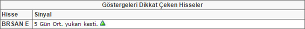 Bu hisselere dikkat! 31-07-2015