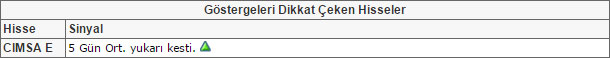 Bu hisselere dikkat! 31-07-2015