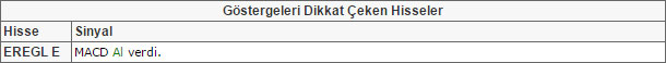 Bu hisselere dikkat! 31-07-2015
