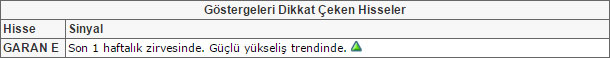Bu hisselere dikkat! 31-07-2015
