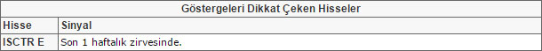 Bu hisselere dikkat! 31-07-2015