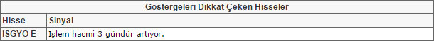 Bu hisselere dikkat! 31-07-2015