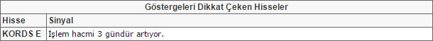 Bu hisselere dikkat! 31-07-2015