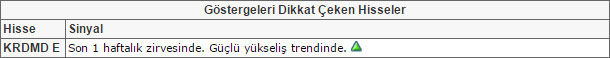 Bu hisselere dikkat! 31-07-2015