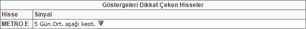 Bu hisselere dikkat! 31-07-2015