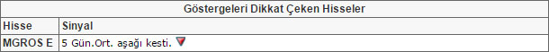 Bu hisselere dikkat! 31-07-2015