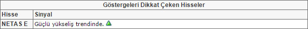 Bu hisselere dikkat! 31-07-2015