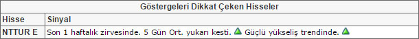 Bu hisselere dikkat! 31-07-2015