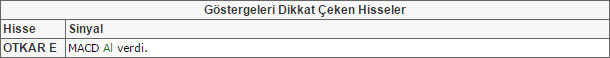 Bu hisselere dikkat! 31-07-2015
