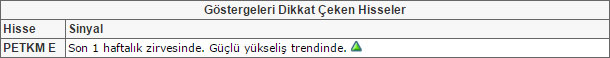 Bu hisselere dikkat! 31-07-2015