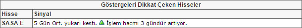 Bu hisselere dikkat! 31-07-2015