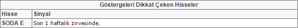 Bu hisselere dikkat! 31-07-2015