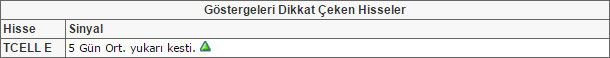 Bu hisselere dikkat! 31-07-2015
