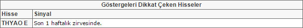 Bu hisselere dikkat! 31-07-2015
