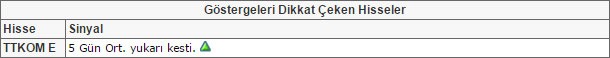 Bu hisselere dikkat! 31-07-2015