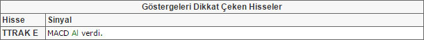 Bu hisselere dikkat! 31-07-2015