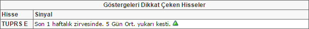 Bu hisselere dikkat! 31-07-2015