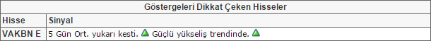 Bu hisselere dikkat! 31-07-2015