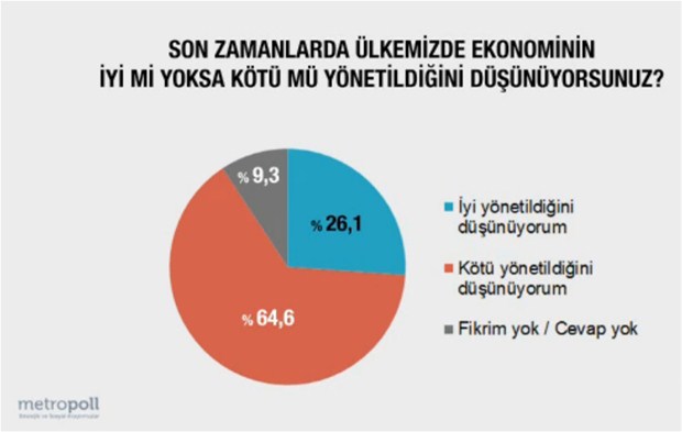 Son seçim anketinde çarpıcı sonuçlar
