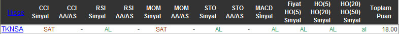 AL sinyali veren hisseler 23-10-2015