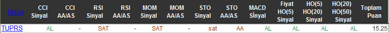 AL sinyali veren hisseler 23-10-2015