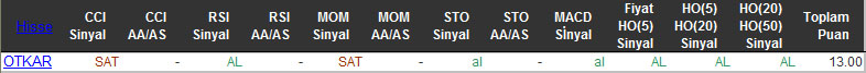 AL sinyali veren hisseler 23-10-2015