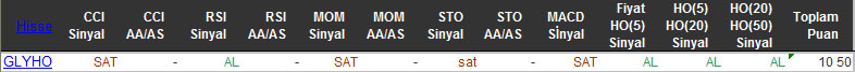 AL sinyali veren hisseler 23-10-2015