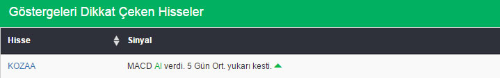 Bu hisselere dikkat! 23-10-2015
