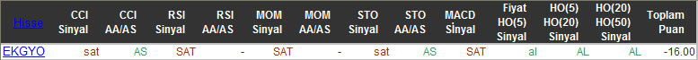 SAT sinyali veren hisseler 28-10-2015
