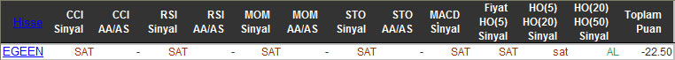 SAT sinyali veren hisseler 30-10-2015