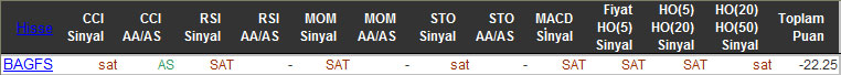 SAT sinyali veren hisseler 30-10-2015