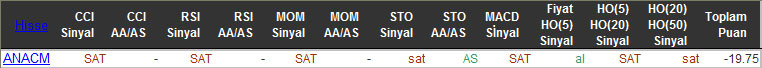 SAT sinyali veren hisseler 30-10-2015