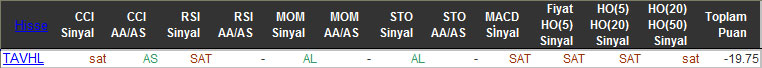 SAT sinyali veren hisseler 30-10-2015