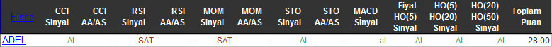 AL sinyali veren hisseler 03-11-2015