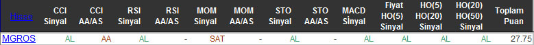 AL sinyali veren hisseler 03-11-2015
