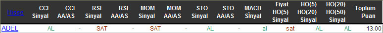 AL sinyali veren hisseler 05-11-2015