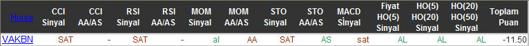 SAT sinyali veren hisseler 10-11-2015