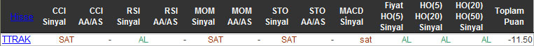 SAT sinyali veren hisseler 11-11-2015