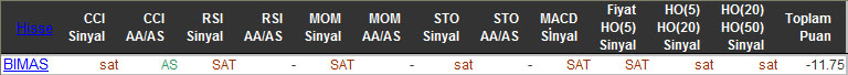 SAT sinyali veren hisseler 16-11-2015