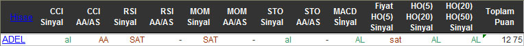 AL sinyali veren hisseler 17-11-2015