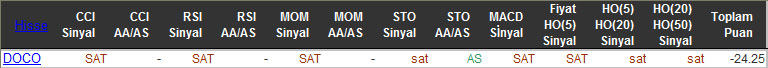 SAT sinyali veren hisseler 17-11-2015