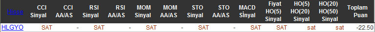 SAT sinyali veren hisseler 18-11-2015