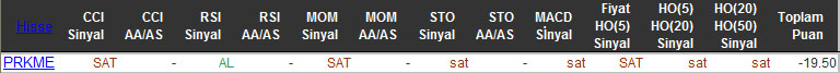 SAT sinyali veren hisseler 18-11-2015