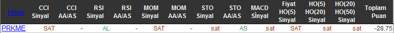 SAT sinyali veren hisseler 19-11-2015