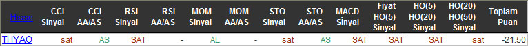 SAT sinyali veren hisseler 20-11-2015