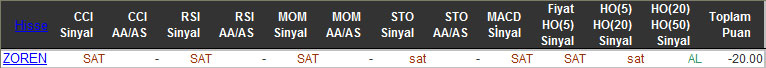 SAT sinyali veren hisseler 20-11-2015